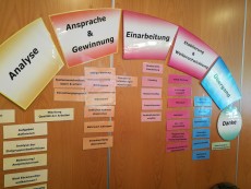 EHC bei DHB-Regionalkonferenz am 22. Juni 2019 in Leipzig